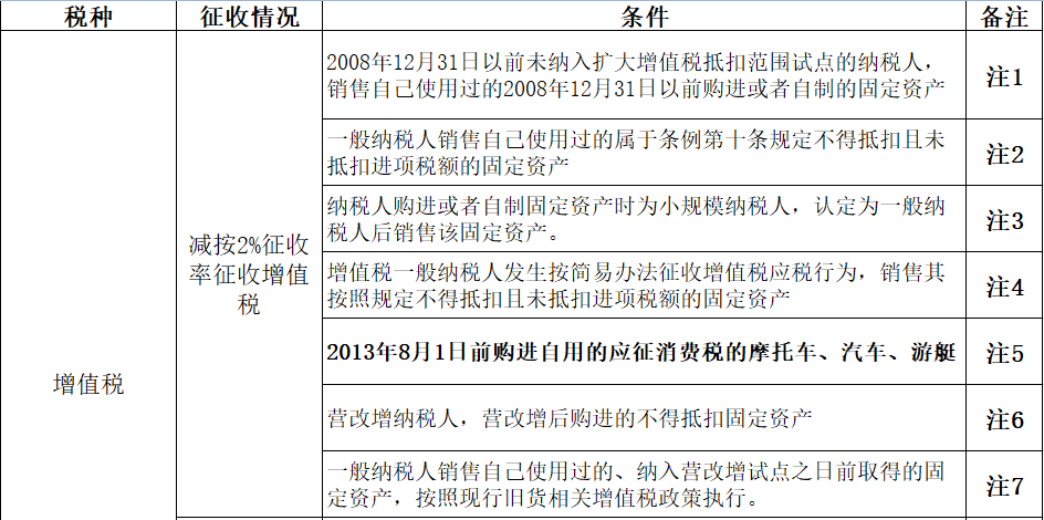 公司購買汽車如何抵稅如何處理(公司買的汽車再賣給個人怎么交稅)