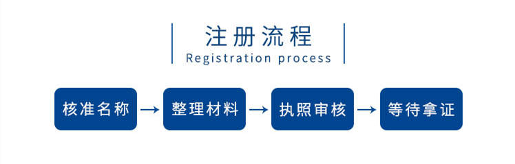 代辦注冊(cè)分公司流程