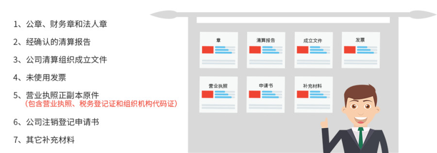 南沙新區(qū)的企業(yè)注銷流程